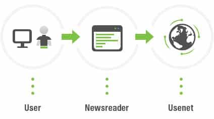 user, newsreader, usenet
