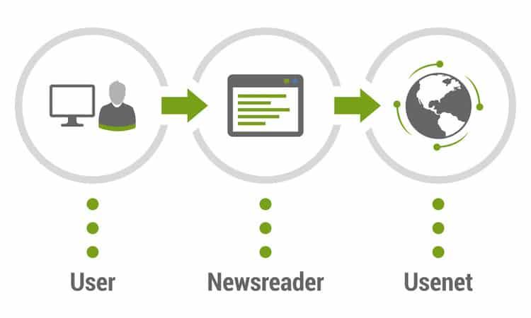 Usenet Newsreader Usenext