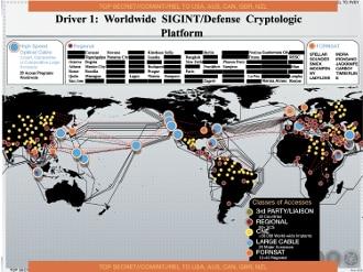 Snowden-Dokumente "Worldwide SIGINT/Defense Cryptologic Platform"