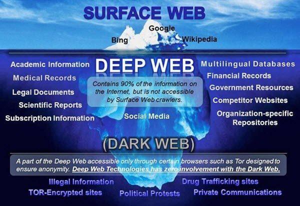 darknet, deepweb