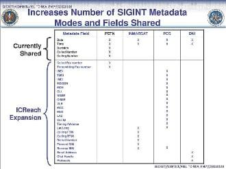 Auszug Snowden-Dokument "Increases Number of SIGINT Metadat Modes and Fields Shaped"